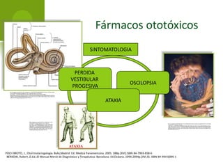 TRAUMATISMO CRANEOENCEFÁLICOTIPO 1Con fractura del peñasco, se divide en 2:Fracturas extralaberínticasFracturas timpanolaberínticasDan hipoacusias de tipo conductivo porque existe lesión en oido medio.Afectan oído medio e interno provocando hipoacusias profundas o totales (anacusias).Fajardo Dolci German, Chavolla Magaña Rogelio. Otorrinolaringología y cirugía de cabeza y cuello. 2 Ed. Sistemas Inter Editores. Pp 202 - 204