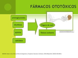TRAUMATISMO CRANEOENCEFÁLICOTIPO 2Fajardo Dolci German, Chavolla Magaña Rogelio. Otorrinolaringología y cirugía de cabeza y cuello. 2 Ed. Sistemas Inter Editores. Pp 202 - 204