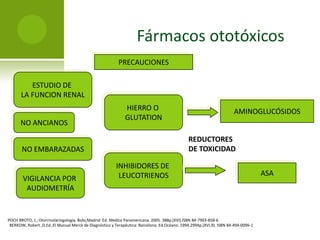 Fármacos ototóxicosAMINOGLUCÓSIDOSHIPOACUSIA + TIEMPO= SORDERA COMPLETAESTREPTOMICINA1gr/día/7-10 díashttp://www.google.com.mx/imgres?imgurl=http://www.normon.es/media/fotos/prd_Estreptomicina.jpg&imgrefurl=http://www.normon.es/99_marcas.cfm%3Fid%3D30&usg=__gWyVZqAq_nDYwdwb0_5c4H-_llw=&h=208&w=281&sz=13&hl=es&start=0&zoom=1&tbnid=adeASa32Qe4EhM:&tbnh=133&tbnw=160&ei=N31nTe2dNYa2tgfW5aToAw&prev=/images%3Fq%3Destreptomicina%26um%3D1%26hl%3Des%26rlz%3D1T4GGLJ_es%26biw%3D1259%26bih%3D551%26tbs%3Disch:1&um=1&itbs=1&iact=hc&vpx=136&vpy=89&dur=7125&hovh=166&hovw=224&tx=124&ty=126&oei=N31nTe2dNYa2tgfW5aToAw&page=1&ndsp=20&ved=1t:429,r:0,s:0NEOMICINAMAYOR EFECTO TÓXICO COCLEARACUMULACIÓN EN ENDOLINFAKANAMICINA Y AMIKACINAhttp://www.google.com.mx/imgres?imgurl=http://www.savalbolivia.com/img_redimensionar.php%3Fimagen%3Dimagen/productos/135/135.jpg%26tam%3D206x154&imgrefurl=http://www.savalbolivia.com/info_producto.php%3Fidproducto%3D135%26cate%3D30&usg=__zRSiKlIz1O-iRhfUFAIfT2FIhEE=&h=206&w=206&sz=23&hl=es&start=0&zoom=1&tbnid=ydYa-XjClmg8hM:&tbnh=134&tbnw=134&ei=dX5nTYfRI82ztwfU3YnoAw&prev=/images%3Fq%3Dneomicina%2Botica%26um%3D1%26hl%3Des%26rlz%3D1T4GGLJ_es%26biw%3D1259%26bih%3D551%26tbs%3Disch:1&um=1&itbs=1&iact=hc&vpx=496&vpy=234&dur=4890&hovh=164&hovw=164&tx=113&ty=106&oei=dX5nTYfRI82ztwfU3YnoAw&page=1&ndsp=21&ved=1t:429,r:9,s:0POCH BROTO, J.; Otorrinolaringología. BsAs;Madrid: Ed. Medica Panamericana. 2005. 388p.(XVI).ISBN 84-7903-858-6BERKOW, Robert ,D.Ed.;El Manual Merck de Diagnóstico y Terapéutica: Barcelona: Ed.Océano. 1994.2994p.(XVI,9). ISBN 84-494-0096-1