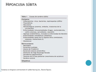 HIPOACUSIA SÚBITA
 