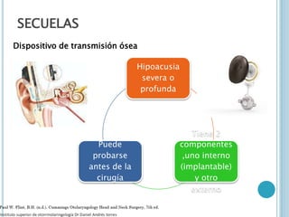 SECUELAS
Hipoacusia
severa o
profunda
Tiene 2
componentes
,uno interno
(implantable)
y otro
externo
Puede
probarse
antes de la
cirugía
Dispositivo de transmisión ósea
 