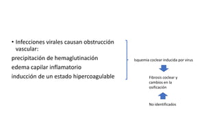 • Infecciones virales causan obstrucción
vascular:
precipitación de hemaglutinación
edema capilar inflamatorio
inducción de un estado hipercoagulable
Isquemia coclear inducida por virus
Fibrosis coclear y
cambios en la
osificación
No identificados
 