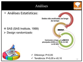 • Análises Estatísticas:
 SAS (SAS Institute, 1999)
 Design randomizado
 Diferença: P<0,05
 Tendência: P>0,05 e ≤0,10
Dados de Múltiplas Medidas ao
Longo do Tempo
MIXED
Contrastes ortogonais pré-
planejados (CON vs 21-ND; 21-ND
vs 42-ND)
Dados não analisados ao longo
do tempo
ANOVA
MIXED
Análises
30
 