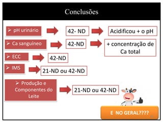 E NO GERAL????
Conclusão
 pH urinário 42- ND Acidificou + o pH
 Ca sanguíneo 42-ND + concentração de
Ca total
 ECC 42-ND
 Produção e
Componentes do
Leite
21-ND ou 42-ND
 IMS
21-ND ou 42-ND
Conclusões
39
 