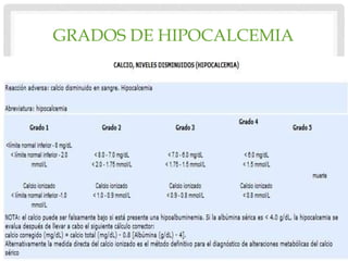 GRADOS DE HIPOCALCEMIA
 
