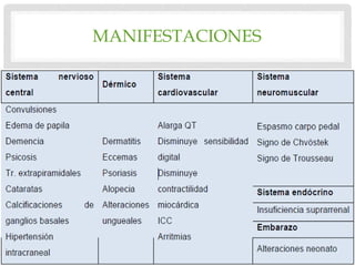 MANIFESTACIONES
 