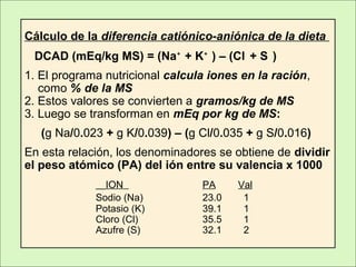 Cálculo de la diferencia catiónico-aniónica de la dieta
DCAD (mEq/kg MS) = (Na + K ) – (Cl⁺ ⁺ + S )
1. El programa nutricional calcula iones en la ración,
como % de la MS
2. Estos valores se convierten a gramos/kg de MS
3. Luego se transforman en mEq por kg de MS:
(g Na/0.023 + g K/0.039) – (g Cl/0.035 + g S/0.016)
En esta relación, los denominadores se obtiene de dividir
el peso atómico (PA) del ión entre su valencia x 1000
ION PA Val
Sodio (Na) 23.0 1
Potasio (K) 39.1 1
Cloro (Cl) 35.5 1
Azufre (S) 32.1 2
 