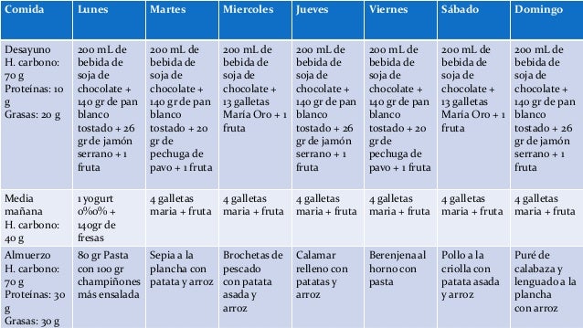 DIETA Hipocalorica 1800 KCAL pdf (2) DIETA Hipocalorica 1800 KCAL pdf (2)