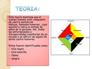 Esta teoría mantiene que el
cuerpo humano está compuesto
de cuatro sustancias
básicas, llamadas humores , cuyo
equilibrio indica el estado de
salud de la persona. Así, todas
las enfermedades y
discapacidades resultarían de un
exceso o un déficit de alguno de
estos cuatro humores.
Estos fueron identificados como:
 bilis negra
 bilis amarilla
 flema
 sangre.
 