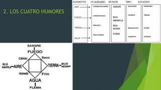 2. LOS CUATRO HUMORES
 