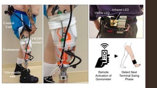 Infrared LED
Visible LED
Detect Next
Terminal Swing
Phase
Remote
Activation of
Goniometer
►
 