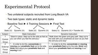 Experimental Protocol
• Two unilateral subjects recruited from Long Beach VA
• Two task types: static and dynamic tasks
• Baseline Test ► 4 Training Sessions ► Final Test
Subject Static Instruction Dynamic Instruction
1
Control
Group
“Stand in place. Step out to the side as fast as
you can when you feel the stimulus.”
“Walk down the green and grey path. Step out to
the side with your prosthesis as soon as you feel
the stimulus and stop”
2
External
Focus
Group
“… In order to do this, concentrate on
moving your prosthetic foot out to the side,
think hard about your prosthetic foot and
moving it out.”
“… In order to do this, concentrate on moving
your prosthetic foot out to the side, think hard
about your prosthetic foot and moving it out.”
Static (V) Dynamic (V) Static (V) Dynamic (V) Static( V) Dynamic (V) + Transfer (K)
 