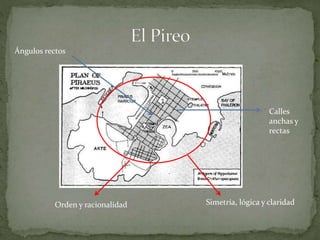 Simetría, lógica y claridad 
Ángulos rectos 
Orden y racionalidad 
Calles 
anchas y 
rectas 
 