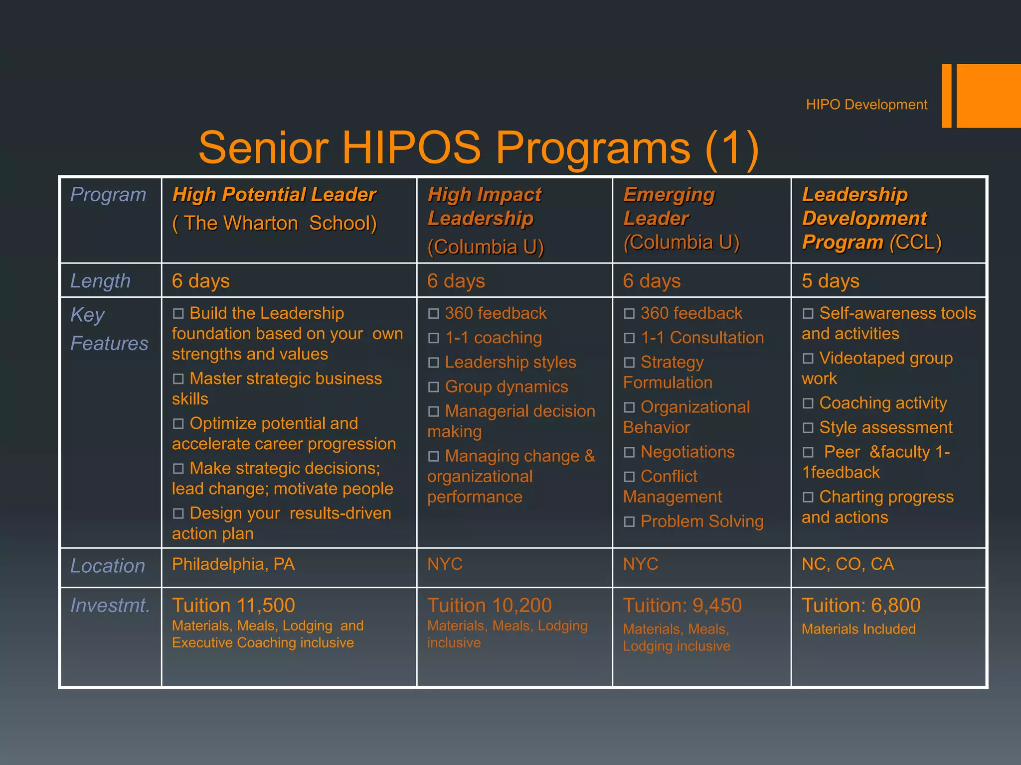 High Potential Talent One Firm s Approach To HIPO Development PDF