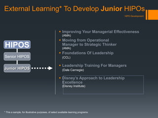 External Learning* To Develop Junior HIPOs
 Improving Your Managerial Effectiveness
(AMA)
 Moving from Operational
Manager to Strategic Thinker
(AMA)
 Foundations Of Leadership
(CCL)
 Leadership Training For Managers
(Dale Carnegie)
 Disney’s Approach to Leadership
Excellence
(Disney Institute)
HIPOS
Senior HIPOS
Junior HIPOS
HIPO Development
* This a sample, for illustrative purposes, of select available learning programs.
 