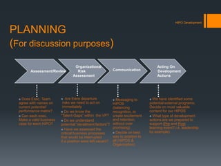 PLANNING
(For discussion purposes)
HIPO Development
Assessment/Review
Acting On
Development
Actions
Organizational
Risk
Assessment
Communication
 Does Exec. Team
agree with names on
current potential/
performance matrix?
 Can each exec.
Make a valid business
case for each HiPO?
 Are there departure
risks we need to act on
immediately
 Do we know the
“Talent-Gaps” within the VP?
 Do we understand
potential “derailment factors”?
 Have we assessed the
critical business processes
that would be interrupted
if a position were left vacant?
 Messaging to
HiPOS
(balancing
recognition, to
create excitement
and retention,
without over
promising)
 Decide on best
way to position to
all (HIPOS &
Organization)
 We have identified some
potential external programs;
Decide on most valuable
content for our HIPOS
 What type of development
actions are we prepared to
support (Pre and Post
learning event? i.e. leadership
by example)
 