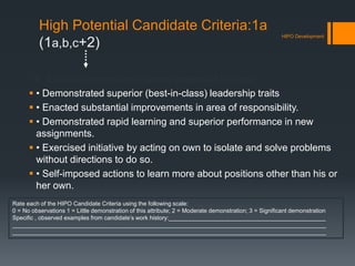 High Potential Candidate Criteria:1a
(1a,b,c+2)
1a. Exhibits exceptional career potential through:
 • Demonstrated superior (best-in-class) leadership traits
 • Enacted substantial improvements in area of responsibility.
 • Demonstrated rapid learning and superior performance in new
assignments.
 • Exercised initiative by acting on own to isolate and solve problems
without directions to do so.
 • Self-imposed actions to learn more about positions other than his or
her own.
HIPO Development
Rate each of the HIPO Candidate Criteria using the following scale:
0 = No observations 1 = Little demonstration of this attribute; 2 = Moderate demonstration; 3 = Significant demonstration
Specific , observed examples from candidate’s work history:________________________________________________
________________________________________________________________________________________________
________________________________________________________________________________________________
 