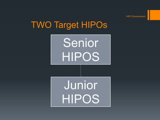 TWO Target HIPOs
Senior
HIPOS
Junior
HIPOS
HIPO Development
 