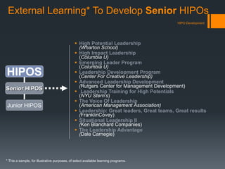 External Learning* To Develop Senior HIPOs
 High Potential Leadership
(Wharton School)
 High Impact Leadership
(Columbia U)
 Emerging Leader Program
(Columbia U)
 Leadership Development Program
(Center For Creative Leadership)
 Advanced Leadership Development
(Rutgers Center for Management Development)
 Leadership Training for High Potentials
(NYU Stern’s)
 The Voice Of Leadership
(American Management Association)
 Leadership: Great leaders, Great teams, Great results
(FranklinCovey)
 Situational Leadership II
(Ken Blanchard Companies)
 The Leadership Advantage
(Dale Carnegie)
HIPOS
Senior HIPOS
Junior HIPOS
HIPO Development
* This a sample, for illustrative purposes, of select available learning programs.
 