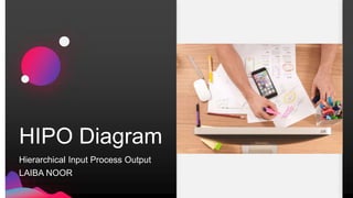 Hipo diagram | PPTX | Graphics Software | Computer Software and ...