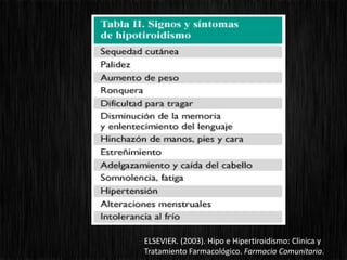 ELSEVIER. (2003). Hipo e Hipertiroidismo: Clinica y
Tratamiento Farmacológico. Farmacia Comunitaria.
 