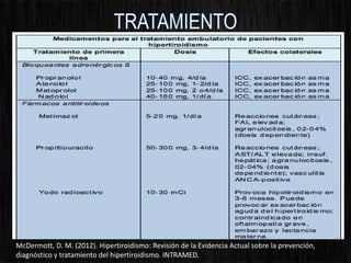 McDermott, D. M. (2012). Hipertiroidismo: Revisión de la Evidencia Actual sobre la prevención,
diagnóstico y tratamiento del hipertiroidismo. INTRAMED.
 