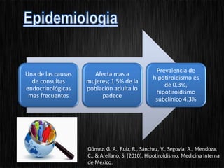 Una de las causas
de consultas
endocrinológicas
mas frecuentes
Afecta mas a
mujeres; 1.5% de la
población adulta lo
padece
Prevalencia de
hipotiroidismo es
de 0.3%,
hipotiroidismo
subclínico 4.3%
Gómez, G. A., Ruiz, R., Sánchez, V., Segovia, A., Mendoza,
C., & Arellano, S. (2010). Hipotiroidismo. Medicina Interna
de México.
 