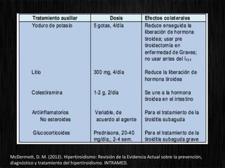 McDermott, D. M. (2012). Hipertiroidismo: Revisión de la Evidencia Actual sobre la prevención,
diagnóstico y tratamiento del hipertiroidismo. INTRAMED.
 