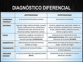 DIAGNÓSTICO DIFERENCIAL
 