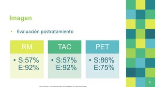 Imagen
▪ Evaluación postratamiento
11
RM
• S:57%
E:92%
TAC
• S:57%
E:92%
PET
• S:86%
E:75%
 