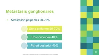 Metástasis ganglionares
▪ Metástasis palpables 50-75%
25
Bahadur S, Thakar A, Mohanti B. Carcinoma of the Larynx and Hypopharynx. Singapore: Springer Singapore; 2019.
Seno piriforme 60-70%
Post-cricoidea 40%
Pared posterior 40%
 
