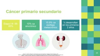 Cáncer primario secundario
Etapa I-II: 56-
83%
10% ca
sincrónico
15.9% ca
esófago
metacrónico
½ desarrollan
en los primeros
2 años
28
Bahadur S, Thakar A, Mohanti B. Carcinoma of the Larynx and Hypopharynx. Singapore: Springer Singapore; 2019.
Harrison L, Sessions R, Kies M. Head and Neck Cancer A Multidisciplinary Approach. 4th ed. Philadelphia, PA: Lippincott Williams & Wilkins; 2014
Bradley P. Symptoms and Signs, Staging and Co-Morbidity of Hypopharyngeal Cancer. Adv Otorhinolaryngol. 2019;83:15-26.
 