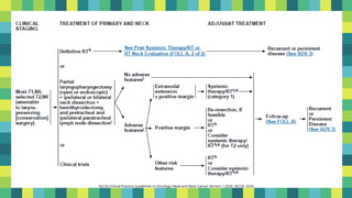 31
NCCN Clinical Practice Guidelines in Oncology Head and Neck Cancer Version 1.2020. NCCN; 2020.
 