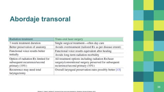 38
Bahadur S, Thakar A, Mohanti B. Carcinoma of the Larynx and Hypopharynx. Singapore: Springer Singapore; 2019.
Abordaje transoral
 