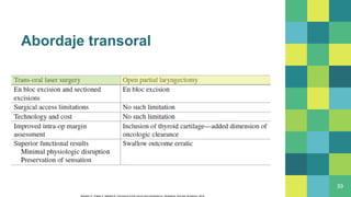 Abordaje transoral
39
Bahadur S, Thakar A, Mohanti B. Carcinoma of the Larynx and Hypopharynx. Singapore: Springer Singapore; 2019.
 
