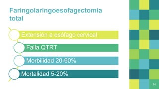 Faringolaringoesofagectomia
total
Extensión a esófago cervical
Falla QTRT
Morbilidad 20-60%
Mortalidad 5-20%
54
 