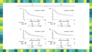 56
Hochfelder C, McGinn A, Mehta V, et al. Treatment Sequence and Survival in Locoregionally Advanced Hypopharyngeal Cancer: A Surveillance, Epidemiology, and End Results–Based Study. Laryngoscope. 2019;(1(25):1-11.
 