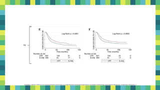 58
Hochfelder C, McGinn A, Mehta V, et al. Treatment Sequence and Survival in Locoregionally Advanced Hypopharyngeal Cancer: A Surveillance, Epidemiology, and End Results–Based Study. Laryngoscope. 2019;(1(25):1-11.
 