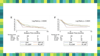 59
Hochfelder C, McGinn A, Mehta V, et al. Treatment Sequence and Survival in Locoregionally Advanced Hypopharyngeal Cancer: A Surveillance, Epidemiology, and End Results–Based Study. Laryngoscope. 2019;(1(25):1-11.
 