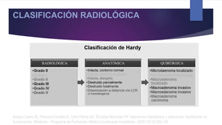 Araujo-Castro M, Pascual-Corrales E, Ortiz-Flores AE, Escobar-Morreale HF. Adenomas hipofisarios y adenomas hipofisarios no
funcionantes. Medicine - Programa de Formación Médica Continuada Acreditado. 2020;13(15):833–45.
CLASIFICACIÓN RADIOLÓGICA
 