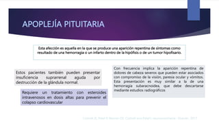 APOPLEJÍA PITUITARIA
Con frecuencia implica la aparición repentina de
dolores de cabeza severos que pueden estar asociados
con compromiso de la visión, paresia ocular y vómitos.
Esta presentación es muy similar a la de una
hemorragia subaracnoidea, que debe descartarse
mediante estudios radiográficos
Esta afección es aquella en la que se produce una aparición repentina de síntomas como
resultado de una hemorragia o un infarto dentro de la hipófisis o de un tumor hipofisario.
Estos pacientes también pueden presentar
insuficiencia suprarrenal aguda por
destrucción de la glándula normal.
Requiere un tratamiento con esteroides
intravenosos en dosis altas para prevenir el
colapso cardiovascular
Cottrell JE, Patel P, Warner DS. Cottrell and Patel's neuroanesthesia : Elsevier; 2017
 