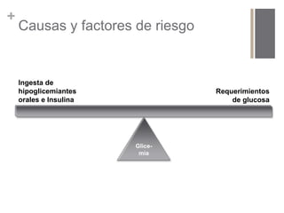 + 
Causas y factores de riesgo 
Glice-mia 
Requerimientos 
de glucosa 
Ingesta de 
hipoglicemiantes 
orales e Insulina 
 