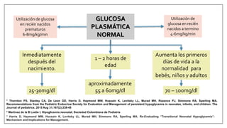 * Harris D, Haymond MW, Hussain K, Levitsky LL, Murad MH, Simmons RA, Sperling MA. Re-Evaluating “Transitional Neonatal Hypoglycemia”:
Mechanism and Implications for Management.
Inmediatamente
después del
nacimiento.
GLUCOSA
PLASMÁTICA
NORMAL
1 – 2 horas de
edad
Aumenta los primeros
días de vida a la
normalidad para
bebés, niños y adultos
aproximadamente
55 a 60mg/dl25-30mg/dl 70 – 100mg/dl
* Martinez de la B Leslie I. Hipoglicemia neonatal. Sociedad Colombiana de Pediatría
Utilización de glucosa
en recién nacidos
prematuros
6-8mg/kg/min
Utilización de
glucosa en recién
nacidos a termino
4-6mg/kg/min
* Thornton PS, Stanley CA, De Leon DD, Harris D, Haymond MW, Hussain K, Levitsky LL, Murad MH, Rozance PJ, Simmons RA, Sperling MA.
Recommendations from the Pediatric Endocrine Society for Evaluation and Management of persistent hypoglycemia in neonates, infants, and children. The
Journal of pediatrics. 2015 Aug 31;167(2):238-45
 