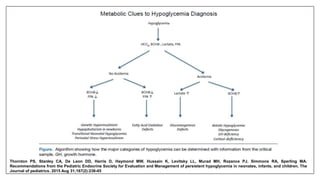 Thornton PS, Stanley CA, De Leon DD, Harris D, Haymond MW, Hussain K, Levitsky LL, Murad MH, Rozance PJ, Simmons RA, Sperling MA.
Recommendations from the Pediatric Endocrine Society for Evaluation and Management of persistent hypoglycemia in neonates, infants, and children. The
Journal of pediatrics. 2015 Aug 31;167(2):238-45
 