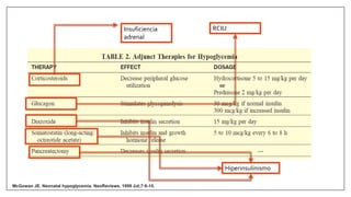 McGowan JE. Neonatal hypoglycemia. NeoReviews. 1999 Jul;7:6-15.
Insuficiencia
adrenal
Hiperinsulinismo
RCIU
 
