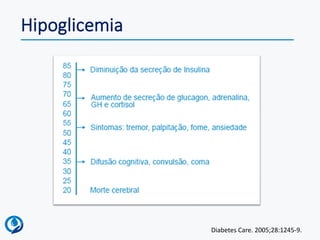 Hipoglicemia
Diabetes Care. 2005;28:1245-9.
 