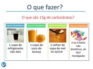 ou açúcar
O que fazer?
O que são 15g de carboidratos?
 