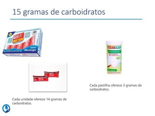 Cada pastilha oferece 3 gramas de
carboidratos.
Cada unidade oferece 14 gramas de
carboidratos.
15 gramas de carboidratos
 