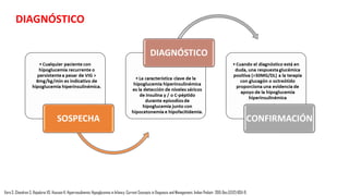 DAÑO CEREBRAL
ANTE LA
HIPOGLICEMIA
Vora S, Chandran S, Rajadurai VS, Hussain K. Hyperinsulinemic Hypoglycemia in Infancy: Current Concepts in Diagnosis and Management. Indian Pediatr. 2015 Dec;52(12):1051-9.
 