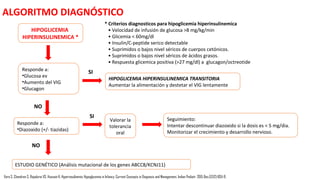DIAGNÓSTICO
Vora S, Chandran S, Rajadurai VS, Hussain K. Hyperinsulinemic Hypoglycemia in Infancy: Current Concepts in Diagnosis and Management. Indian Pediatr. 2015 Dec;52(12):1051-9.
 
